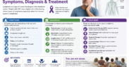 AIDS-Related Lymphoma: Symptoms, Diagnosis & Treatment