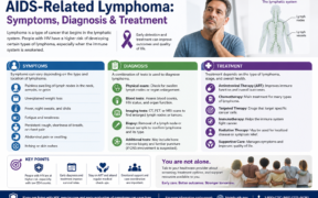 AIDS-Related Lymphoma: Symptoms, Diagnosis & Treatment