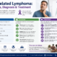 AIDS-Related Lymphoma: Symptoms, Diagnosis & Treatment