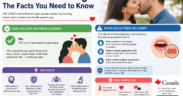 HIV From Kissing