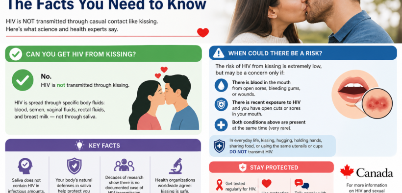 HIV From Kissing