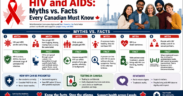 HIV and AIDS: Myths vs. Facts Every Canadian Must Know