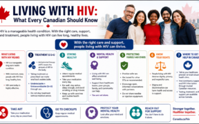 Living with HIV: What Every Canadian Should Know