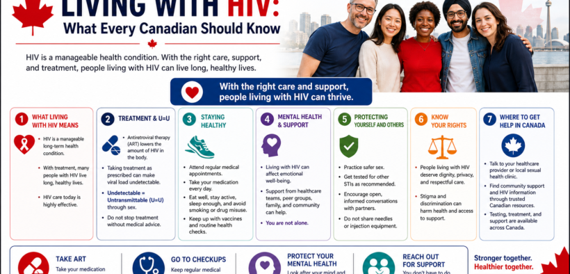 Living with HIV: What Every Canadian Should Know